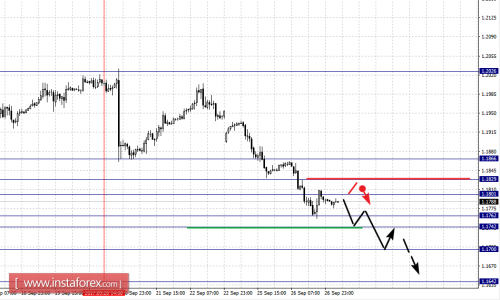 forex-fractal-analysis-27-09-2017-1.png