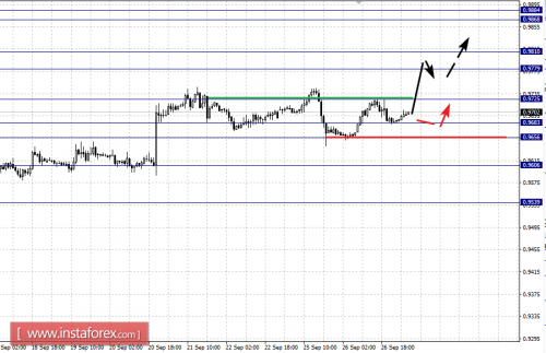 forex-fractal-analysis-27-09-2017-3.png