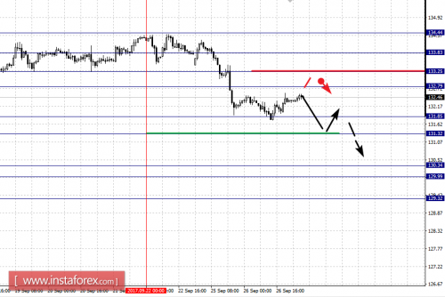 forex-fractal-analysis-27-09-2017-7.png