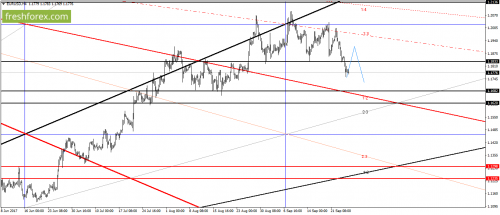 forex-gann-27-09-2017-1.png