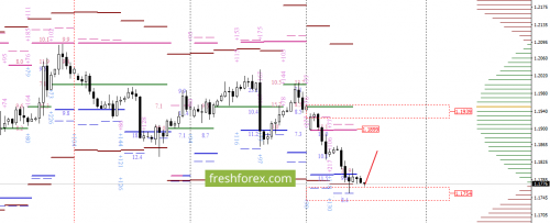forex-option-analysis-27-09-2017-2.png