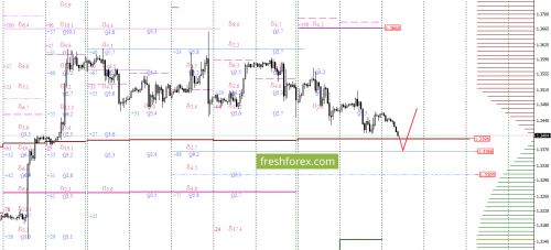 forex-option-analysis-27-09-2017-3.png