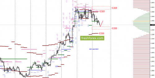 forex-option-analysis-27-09-2017-4.png