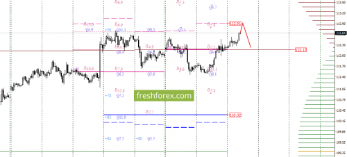 forex-option-analysis-27-09-2017-5.png