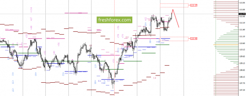 forex-option-analysis-27-09-2017-6.png