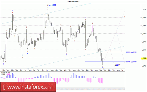 forex-wave-analysis-27-09-2017-1.gif