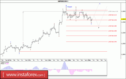 forex-wave-analysis-27-09-2017-2.gif