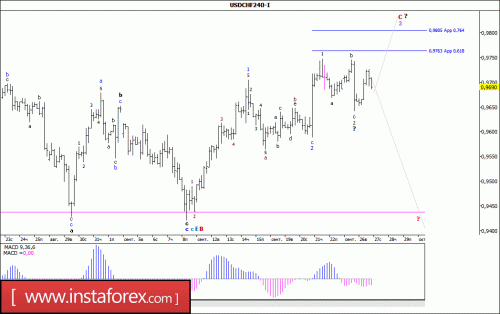 forex-wave-analysis-27-09-2017-3.gif