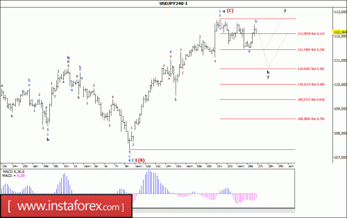 forex-wave-analysis-27-09-2017-4.gif