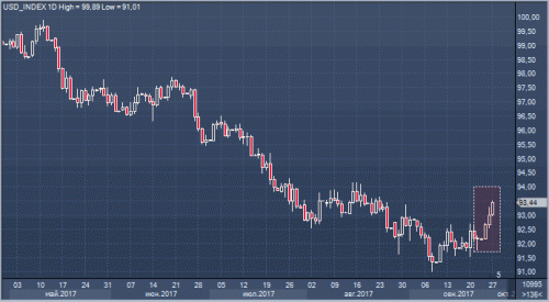 forex-cfd-trading-27-09-2017.gif