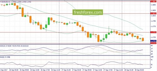 forex-fundamental-analysis-28-09-2017-1.jpg