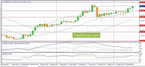 forex-fundamental-analysis-28-09-2017-3.jpg