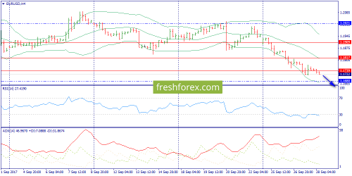 forex-trend-28-09-2017-2.png