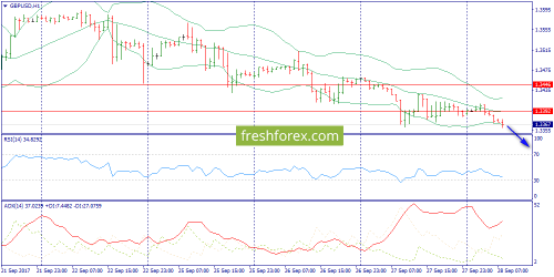 forex-trend-28-09-2017-6.png