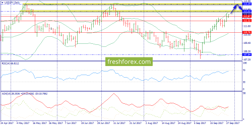 forex-trend-28-09-2017-7.png