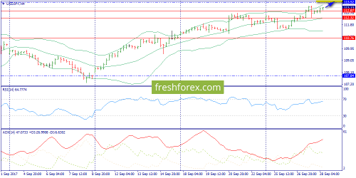 forex-trend-28-09-2017-8.png