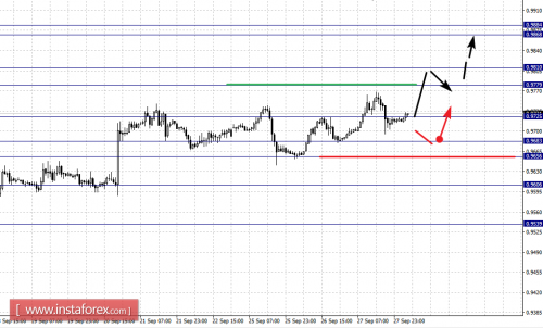 forex-fractal-analysis-28-09-2017-3.png