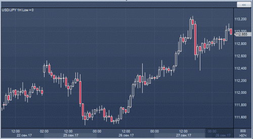 forex-cfd-trading-28-09-2017-1.gif