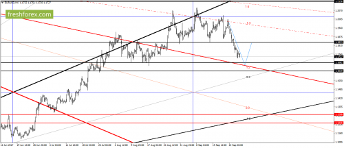 forex-gann-28-09-2017-1.png