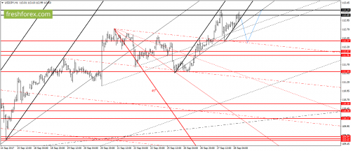 forex-gann-28-09-2017-6.png
