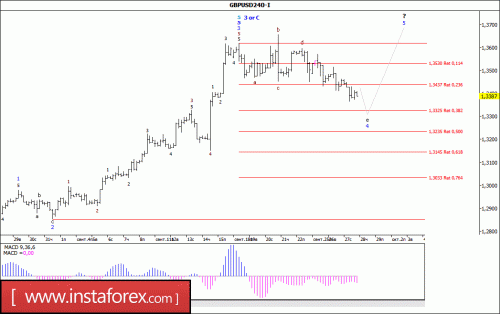 forex-wave-analysis-28-09-2017-2.gif