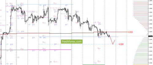 forex-option-analysis-28-09-2017-3.png
