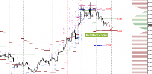 forex-option-analysis-28-09-2017-4.png