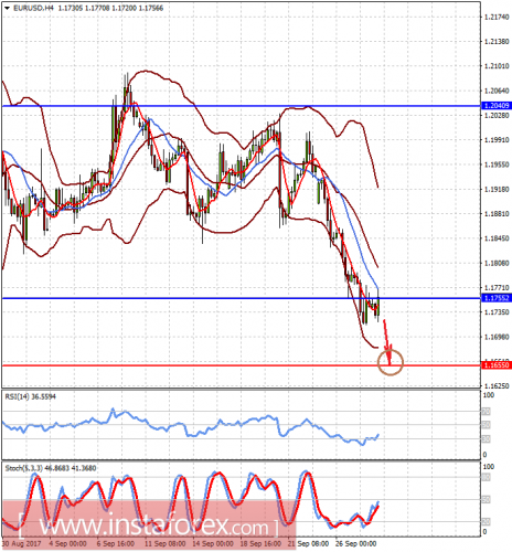 forex-prognosis-28-09-2017-1.png