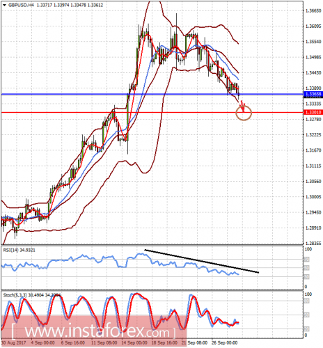 forex-prognosis-28-09-2017-2.png