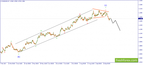 forex-wave-29-09-2017-1.png