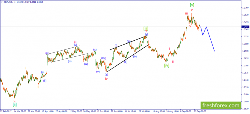 forex-wave-29-09-2017-2.png
