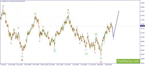 forex-wave-29-09-2017-3.png