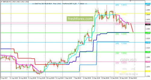 forex-trading-29-09-2017-2.png