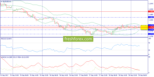 forex-trend-29-09-2017-3.png