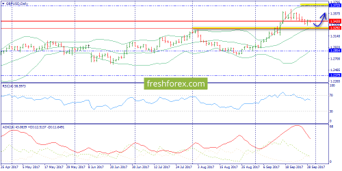 forex-trend-29-09-2017-4.png