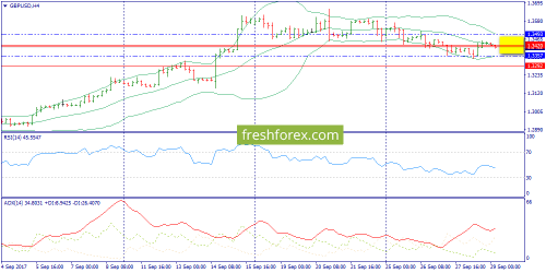 forex-trend-29-09-2017-5.png