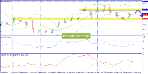 forex-trend-29-09-2017-9.png