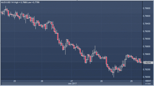 forex-cfd-futures-29-09-2017-2.gif