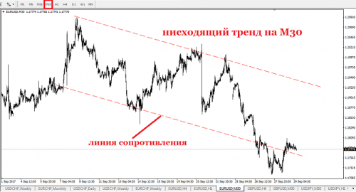 forex-29-09-2017-2.png