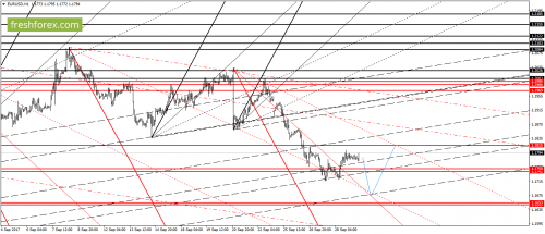 forex-gann-29-09-2017-2.png