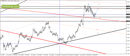 forex-gann-29-09-2017-3.png