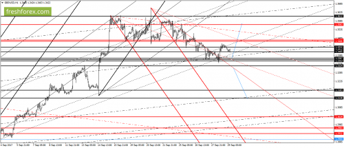 forex-gann-29-09-2017-4.png