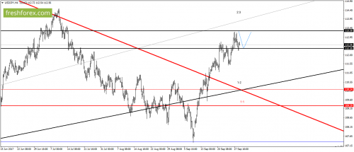 forex-gann-29-09-2017-5.png