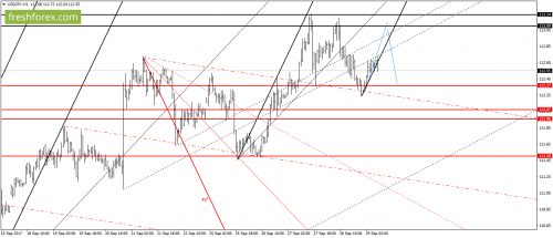 forex-gann-29-09-2017-6.png