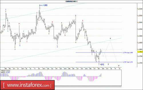 forex-wave-analysis-29-09-2017-1.gif