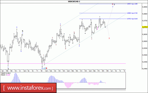 forex-wave-analysis-29-09-2017-3.gif