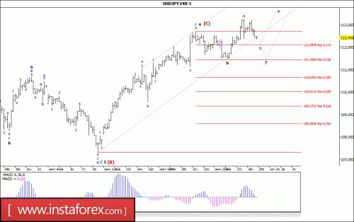 forex-wave-analysis-29-09-2017-4.gif