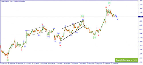 forex-wave-02-10-2017-2.png