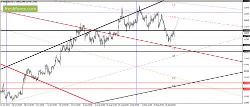 forex-gann-02-10-2017-1.png