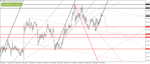 forex-gann-02-10-2017-6.png
